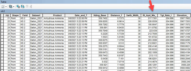 Nh3table1